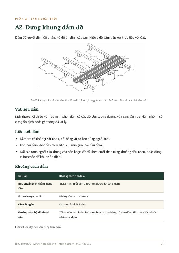Trang Hướng dẫn lắp đặt